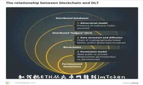 如何把ETH从火币网转到imToken