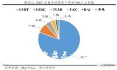 线上教育区块链平台盘点：哪些平台最受欢迎？
