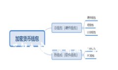 区块链货币资讯平台：了解加密货币前沿知识，