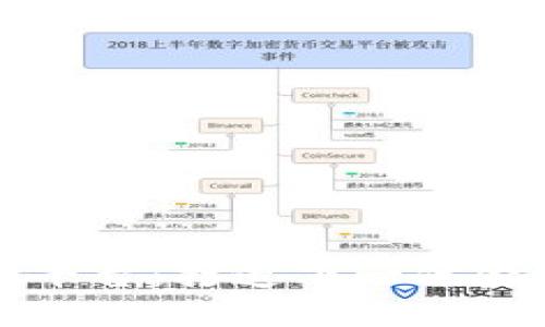 中宝区块链平台：打造下一代金融基础设施
