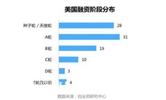 火币网接入imToken钱包：方便快捷的数字资产管理