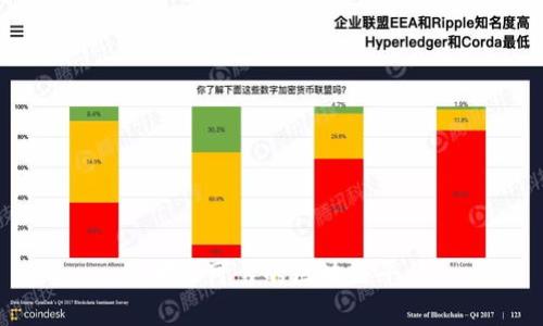 有哪些可靠的区块链平台