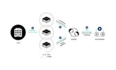 探秘imToken钱包中的免费币及其安全性