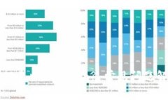 如何退出imToken? 常见问题解答
