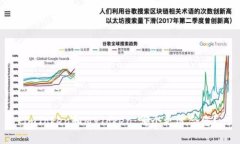 imToken和MyToken：哪个更适合您？