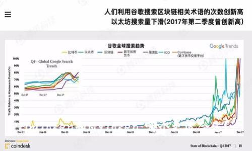 imToken和MyToken：哪个更适合您？