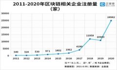 如何在imToken钱包链接查看？