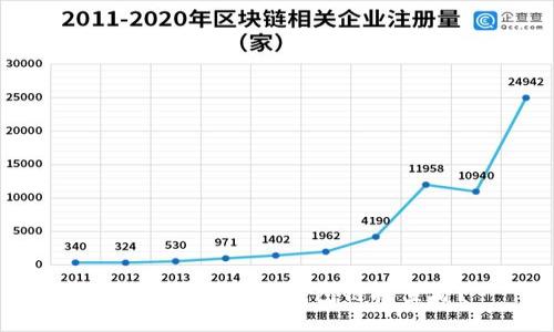 如何在imToken钱包链接查看？