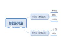 如何在imToken上将ZB转成BTC？