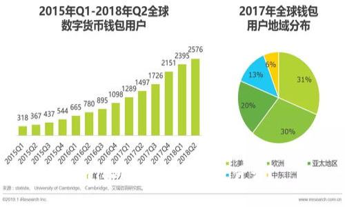 imToken钱包私钥是什么?