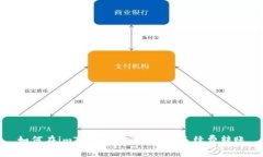 如何在imToken中实现最低手续费转账