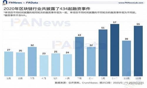 imToken钱包:如何查看私钥?
