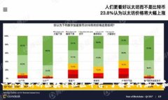 打造一个全新的区块链社区平台，了解如何加入