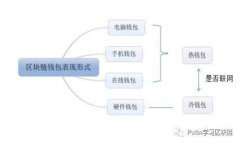 imToken钱包推出免费空投项目，让您轻松获得加密