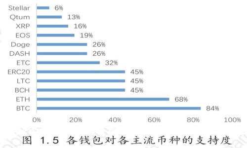 imtoken上的空投币会上线吗?理解实用的标题