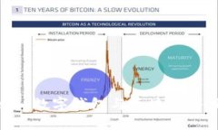 手游imToken: 数字钱包与区块链游戏的完美结合