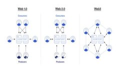imToken是否有交易密码？
