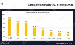 打造全球领先的中国区块链公众平台