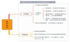 imToken新手教程:如何创建和备份以太坊钱包