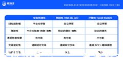 大数据区块链标准化平台——未来数据治理的新