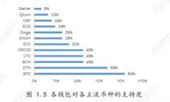 imtoken钱包扫码被盗：如何保护自己的数字资产