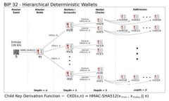 如何在imToken中买入加密货币