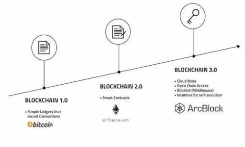 为什么imToken未显示价格?