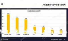 imToken支持购买波卡吗？如何在imToken上购买波卡？