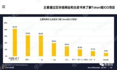 IM钱包U盾被盗的原因及防范措施