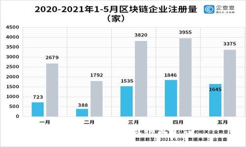 探究天猫区块链物流平台