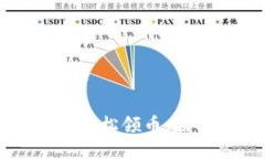使用IM钱包轻松领币，赚取数字资产