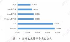 如何自己做区块链购物平台？