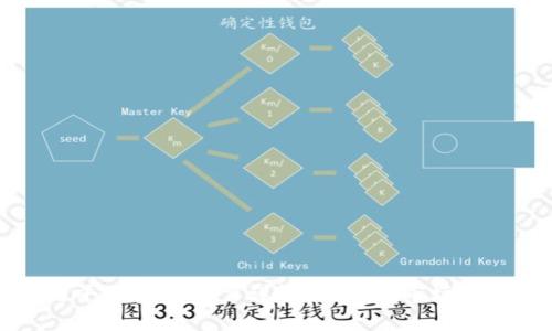 区块链平台实战能力详解,及其在市场中的表现