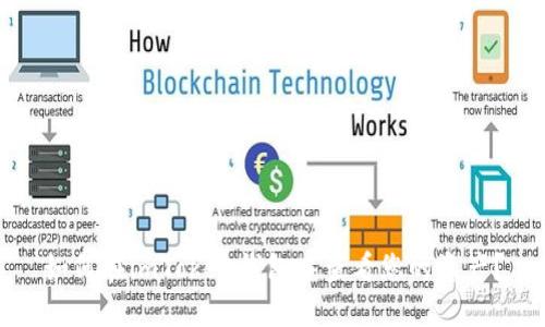 如何在imToken钱包中查看您的资产？