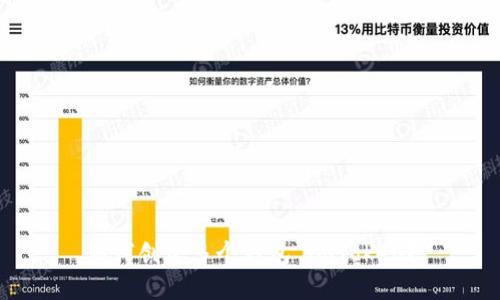 如何创建多个钱包 imToken？