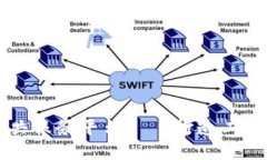 工业区块链公共服务平台——打造工业数字化新