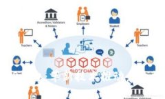 区块链ITSP平台：革新技术推动企业数字化转型