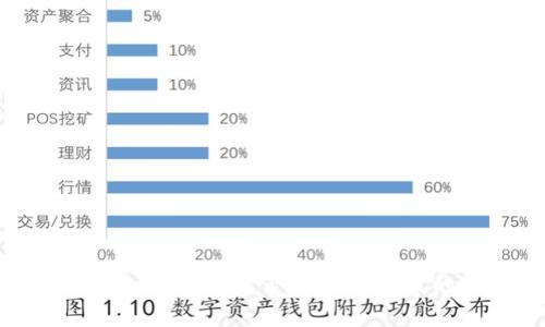 imToken钱包中是否存在未上线的代币