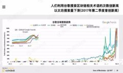 imtoken废币该如何处理？教你快速处理废币问题
