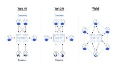 如何将火币交易所的FIL提币到imToken?