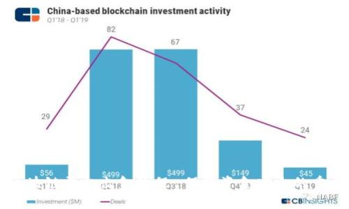了解区块链平台出金流程-保障资金安全的重要步骤