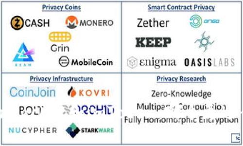 TokenPocket和imToken：哪个更适合你？