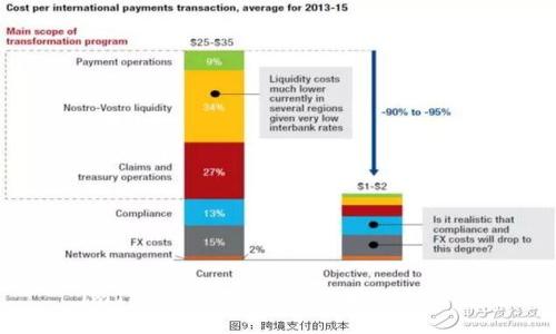 imToken升级后如何迁移旧钱包