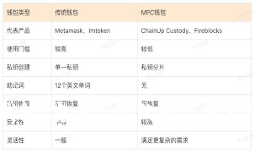 IM多重钱包：安全高效的数字资产管理工具