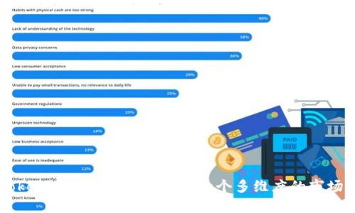 imToken 该添加哪些币种？一个多维度的市场分析