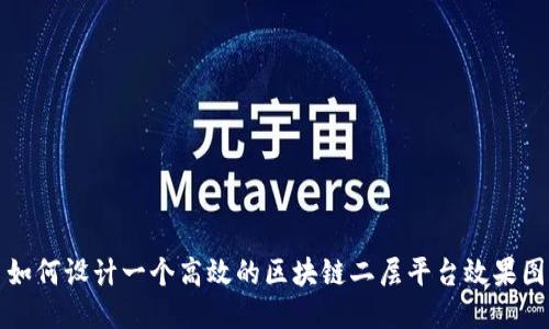 如何设计一个高效的区块链二层平台效果图