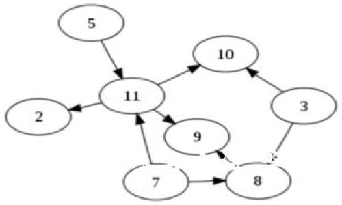 imToken空投代币：参与方法、奖励和风险分析
