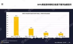 imToken钱包手续费怎么算的？