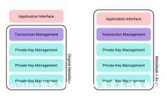 imToken钱包到账时间以及常见问题解答