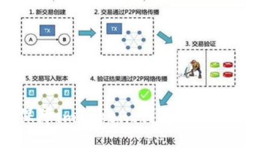 imToken钱包原生支持瑞波币，可靠安全保障imToken、钱包、瑞波币、支持、安全性、可靠性、保障/guanjianci